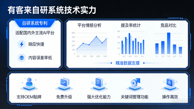 舟山星际AI-GEO对比同行有什么优势？正规AI优化服务商差异化对比